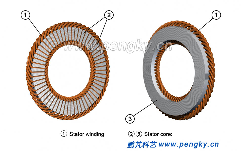 Disc stator core and winding 
