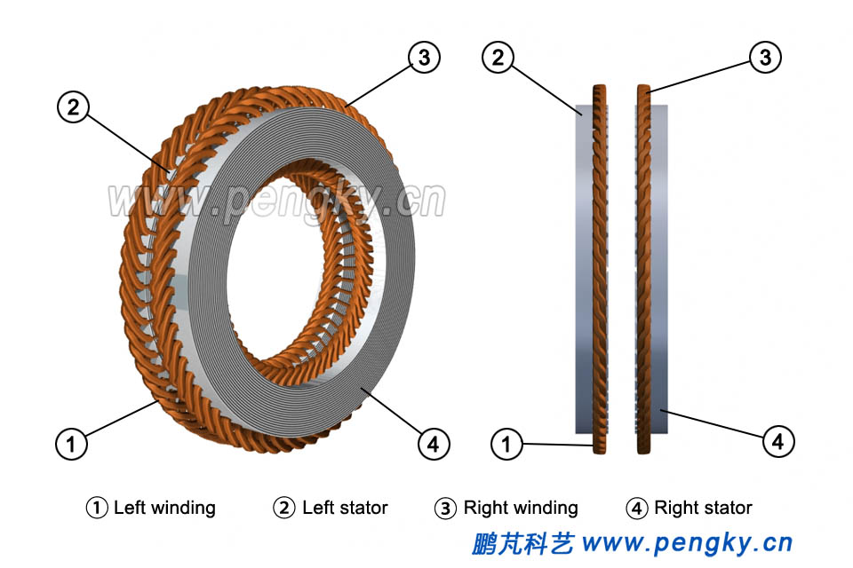 Left and right disc stator cores