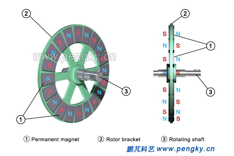 Disc intermediate rotor