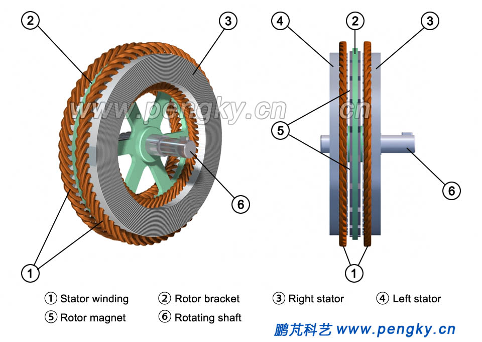 Layout of the middle rotor and stator