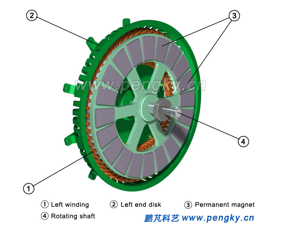 Left stator and rotor