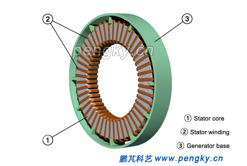 Disc stator fixed to the base