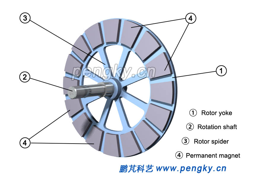 Disc rotor