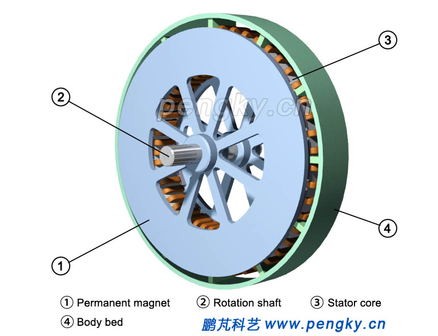 Disc rotor and disc stator