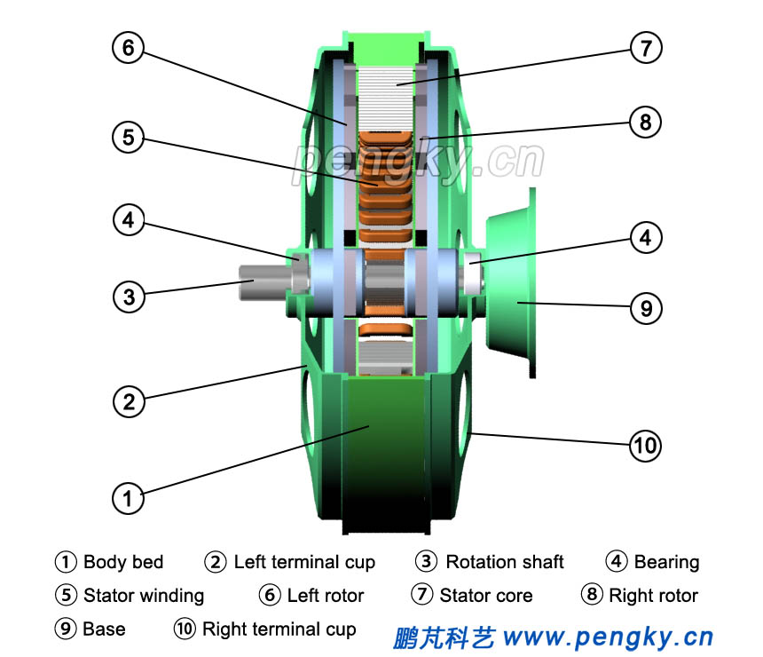 Sectional view of permanent magnet intermediate stator disc generator