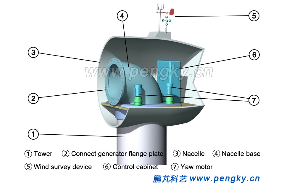 Base and equipment in the nacelle 