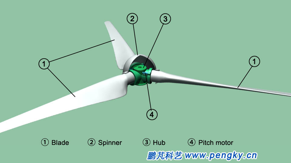 Direct-Rotor of drive wind turbine
