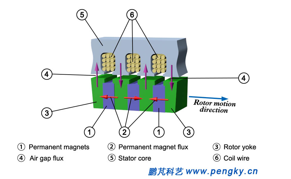 Polymagnetic mounting permanent magnet