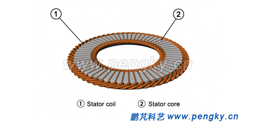 Stator core with wire coil 
