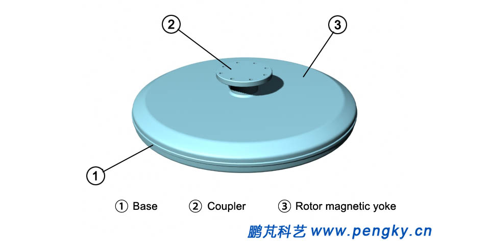 Appearance diagram of thin disc generator(1)