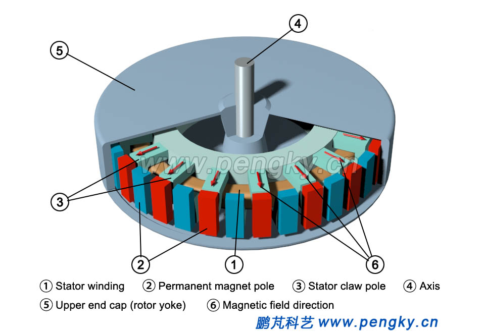 Solid cross-section drawn of transverse flux generator (1)
