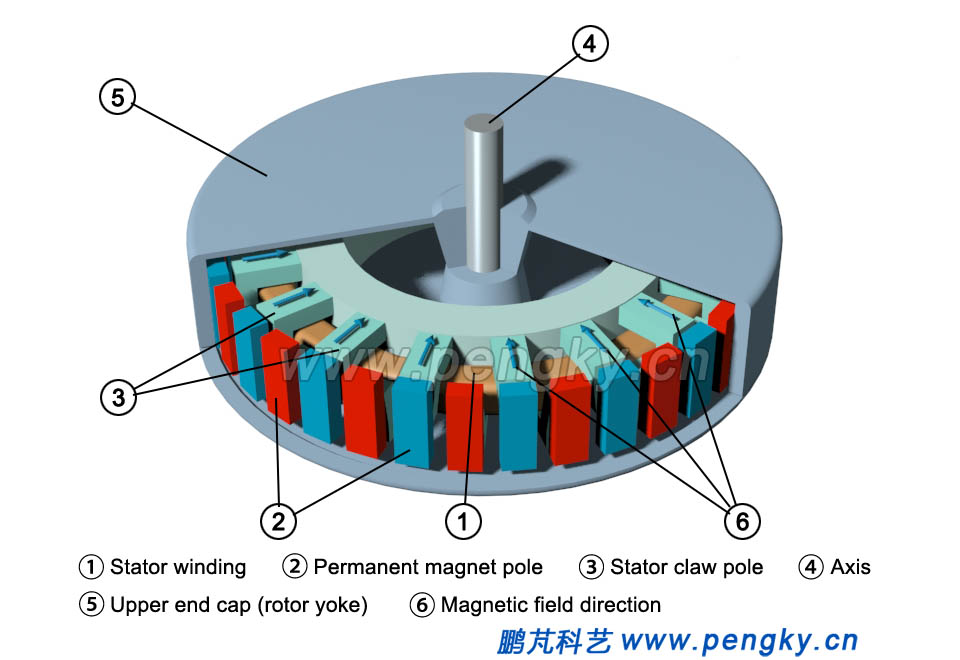 Solid cross-section drawn of transverse flux generator (2) 