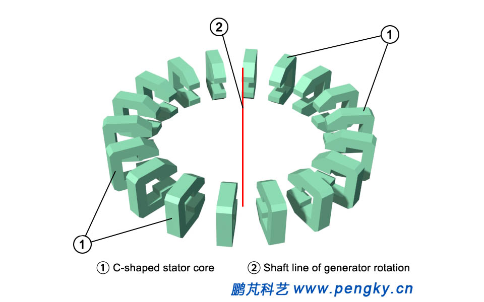 Arrangement of stator cores