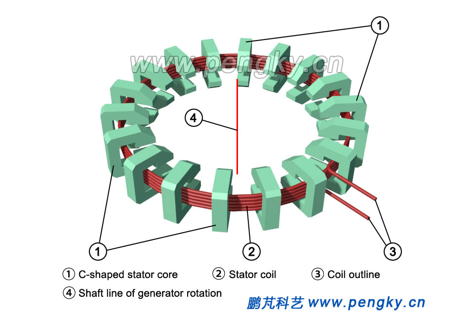 Stator core and stator coil 