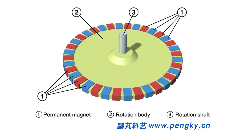 Permanent magnet rotor construction 