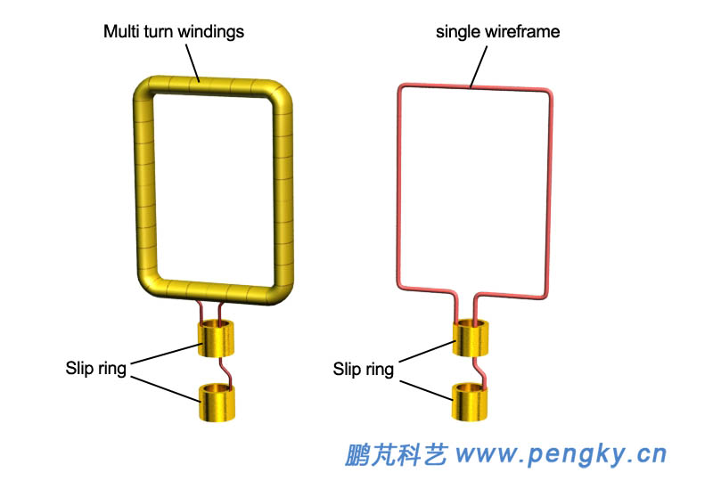 Multi-turn windings and a single wireframe