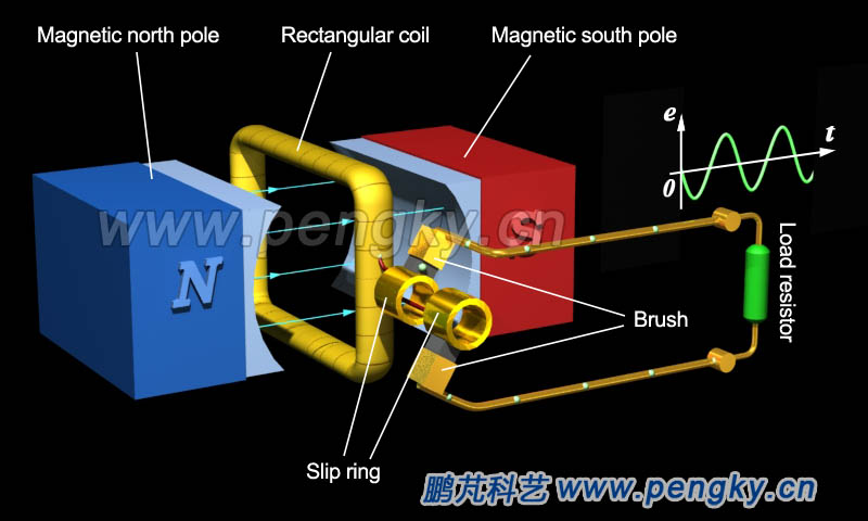 Single phase alternator principle model with multi-turn windings