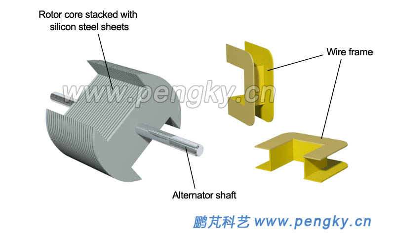 Rotor core and coil frame