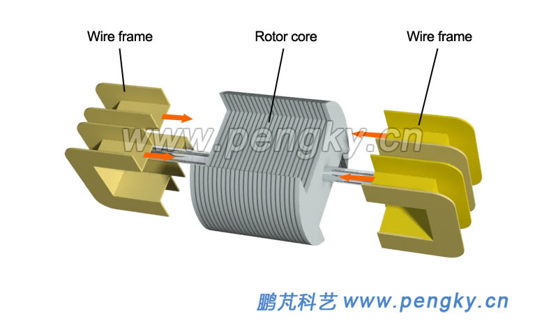 Inserting the coil frame into the rotor core