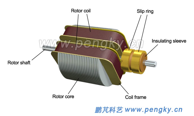 Rotor with finished winding coils 