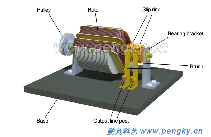 Generator rotor mounted on the base