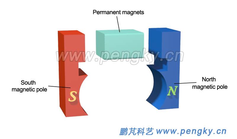 Permanent poles