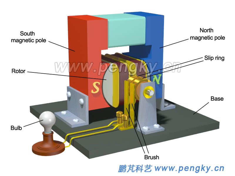 Single phase Alternator model