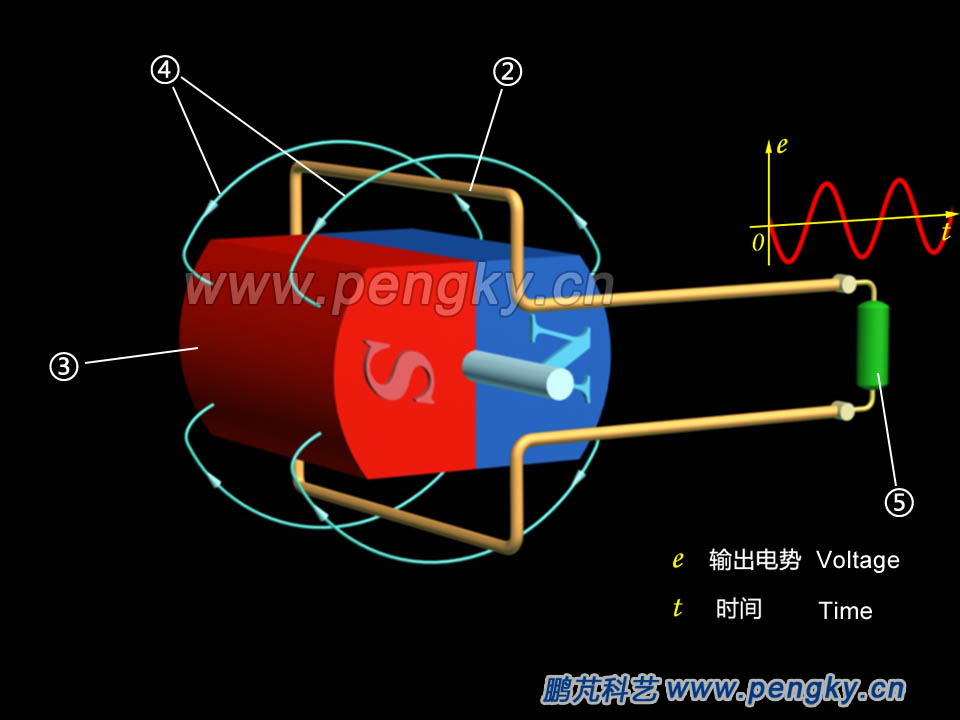 Alternator model in rotating magnetic field