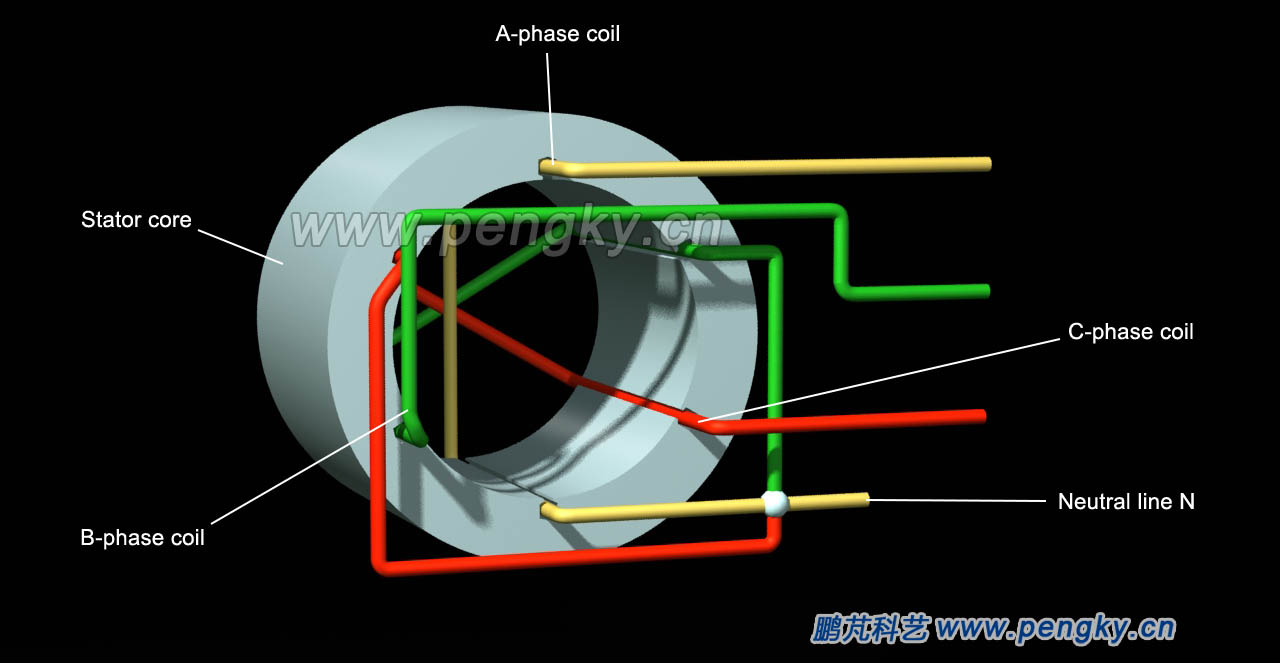 Three-phase alternator working principle | generator series courseware |  pengky