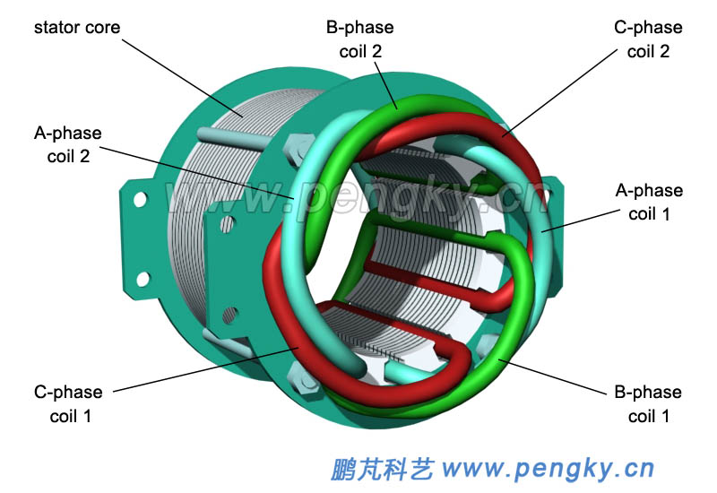 Stator core and windings 