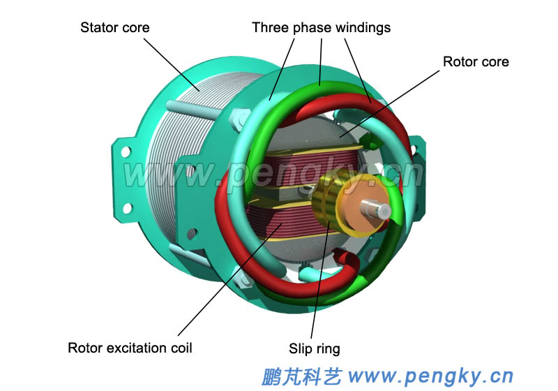 Stator and rotor