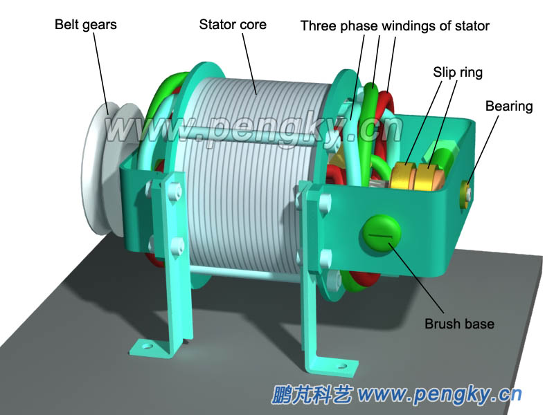 Three phase Alternator model