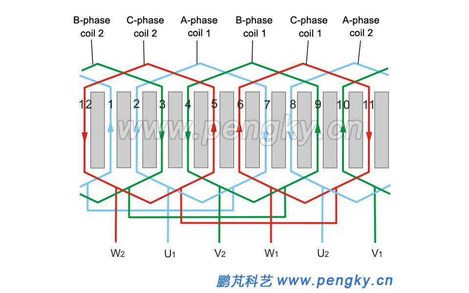 Generator winding expand diagram