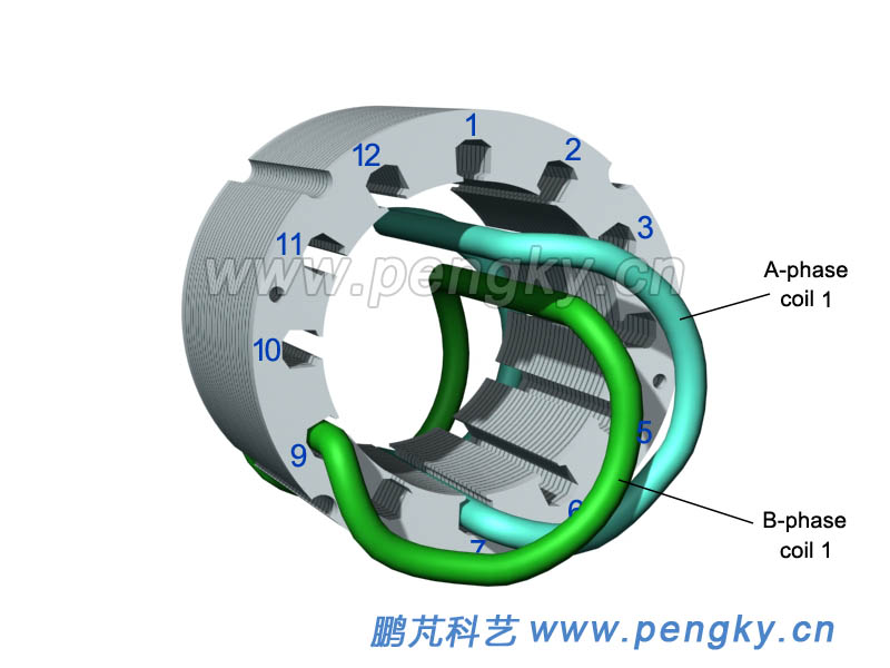 Embedding B-phase coil 