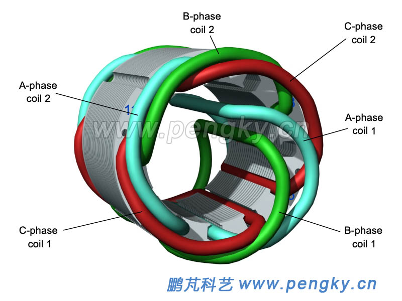 Embedding three coils remaining