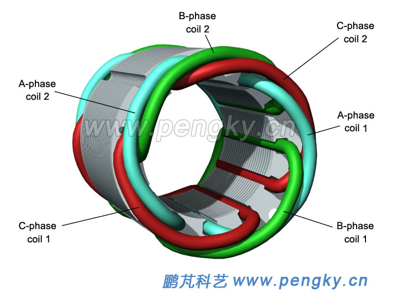 Stator core and windings