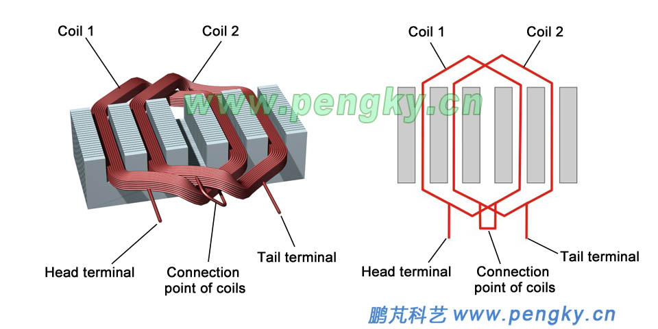 Single-stack winding