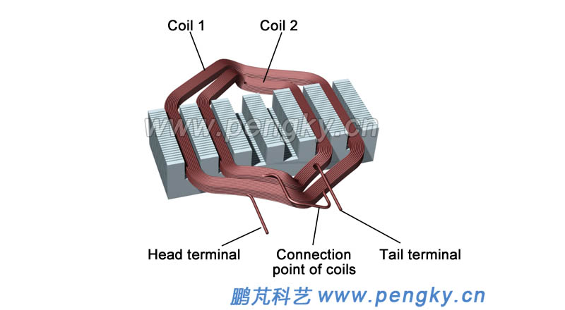 Stereo view of single-layer concentric winding