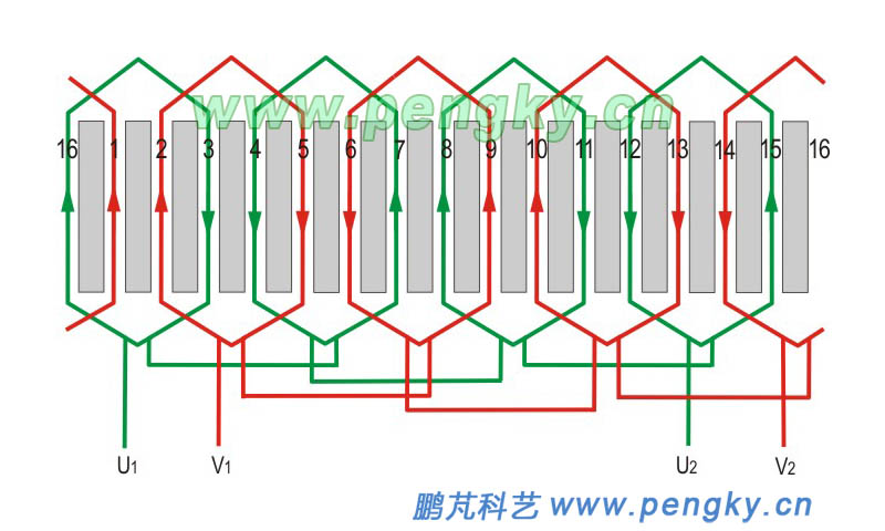 Single-phase 4-pole 16-slot single-layer chain winding expansion drawing