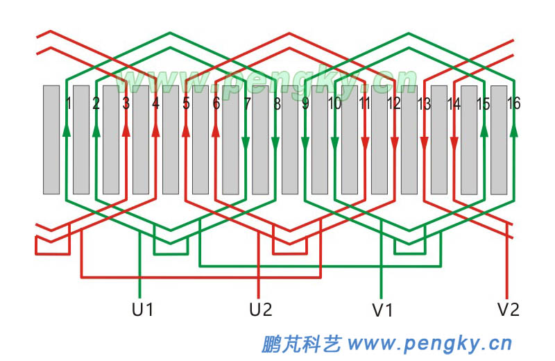 Single-phase 2-pole 16-slot single-layer concentric winding expansion drawing