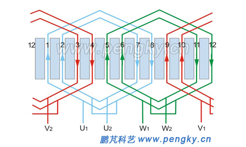 2-pole 12-slot single-layer concentric three-phase winding