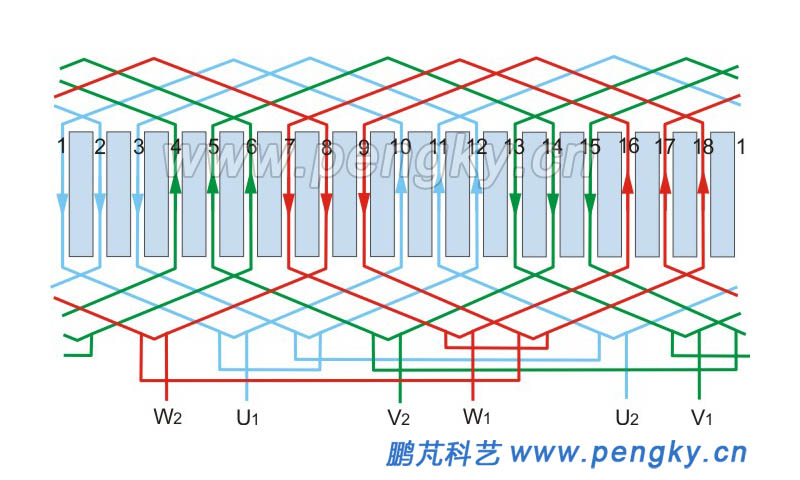 2-pole 18-slot single-layer cross three-phase winding