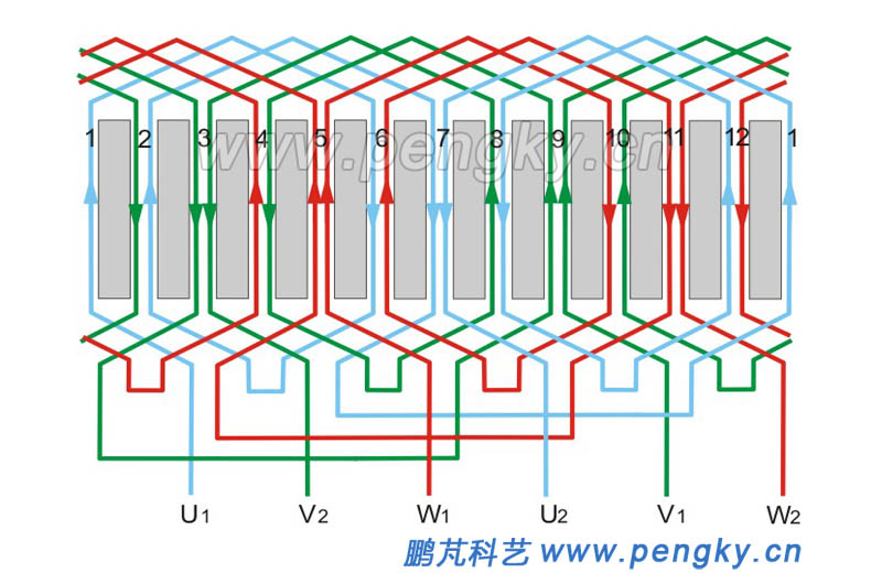 2-pole 12-slot double-layered stack winding around three-phase winding