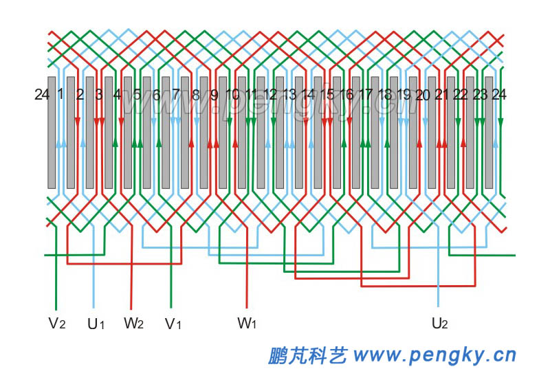 4-pole 24-slot double-layered stack winding around three-phase winding