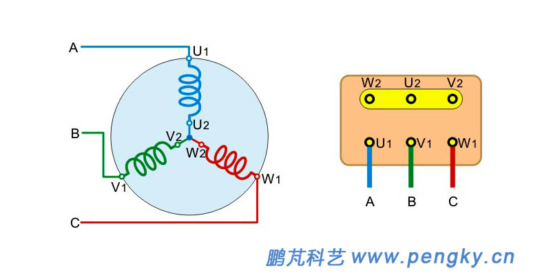 Three-phase winding star connection