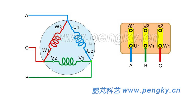 Three-phase winding triangle connection