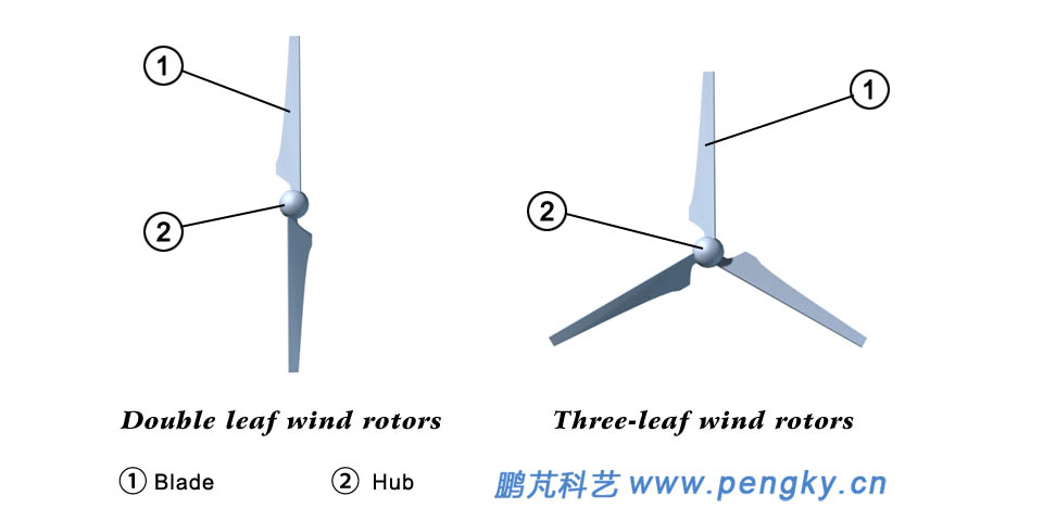 Double-blade and three-blade