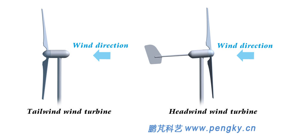 Windward wind turbine and tailwind wind turbine