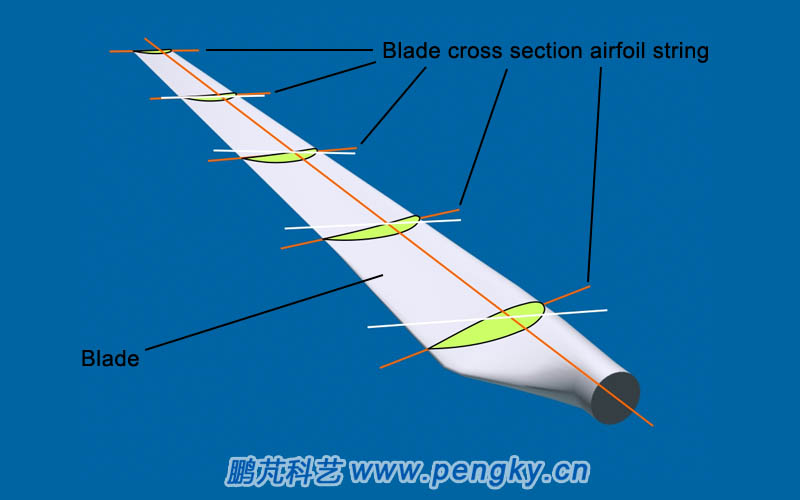 Wind turbine cross section of different part 