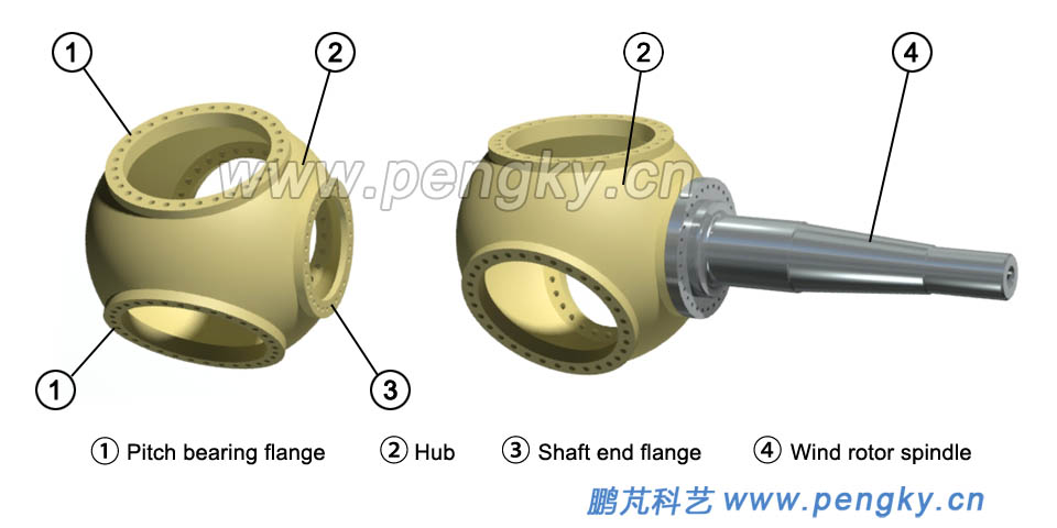 Spindle and spherical hub 